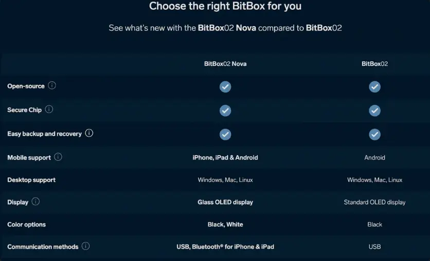 BitBox02 review showing compact hardware wallet and minimalist self-custody setup